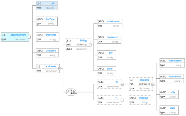 Hierarchical schema view in Hackolade