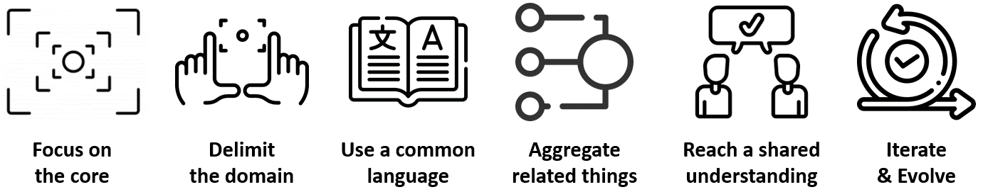 Domain-Driven Data Modeling