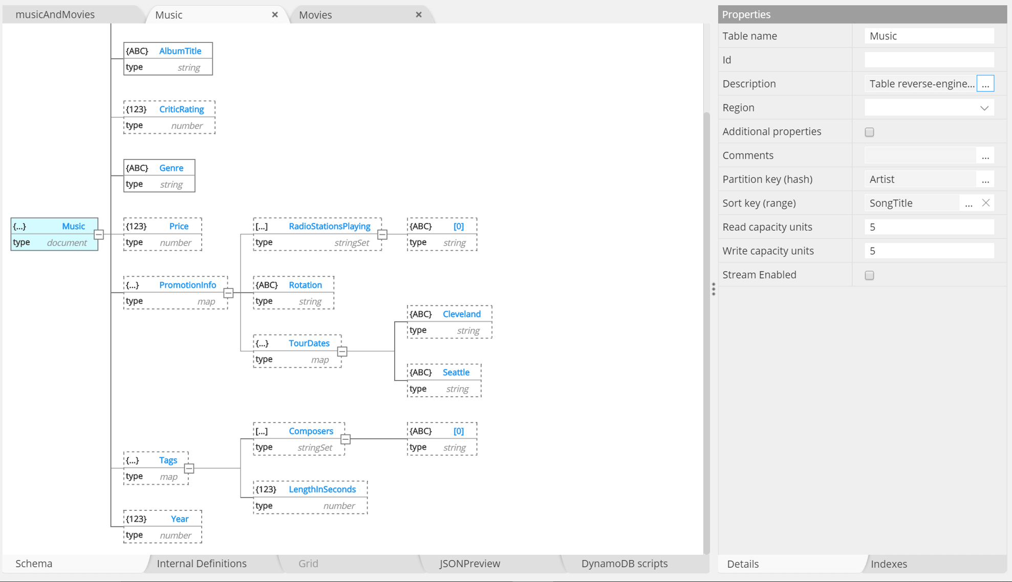 DynamoDB data modeling treeview