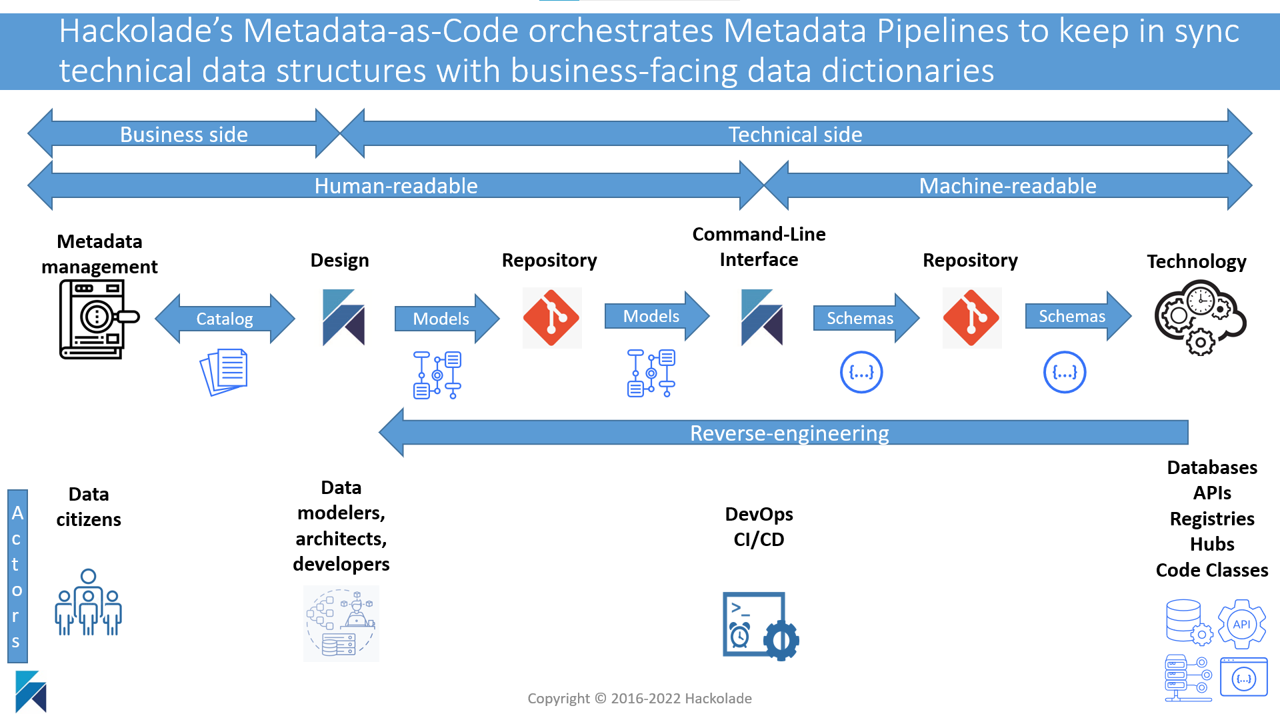 Next Gen Data Modeling