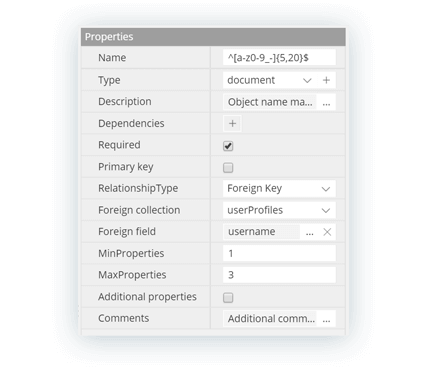 Attribute properties