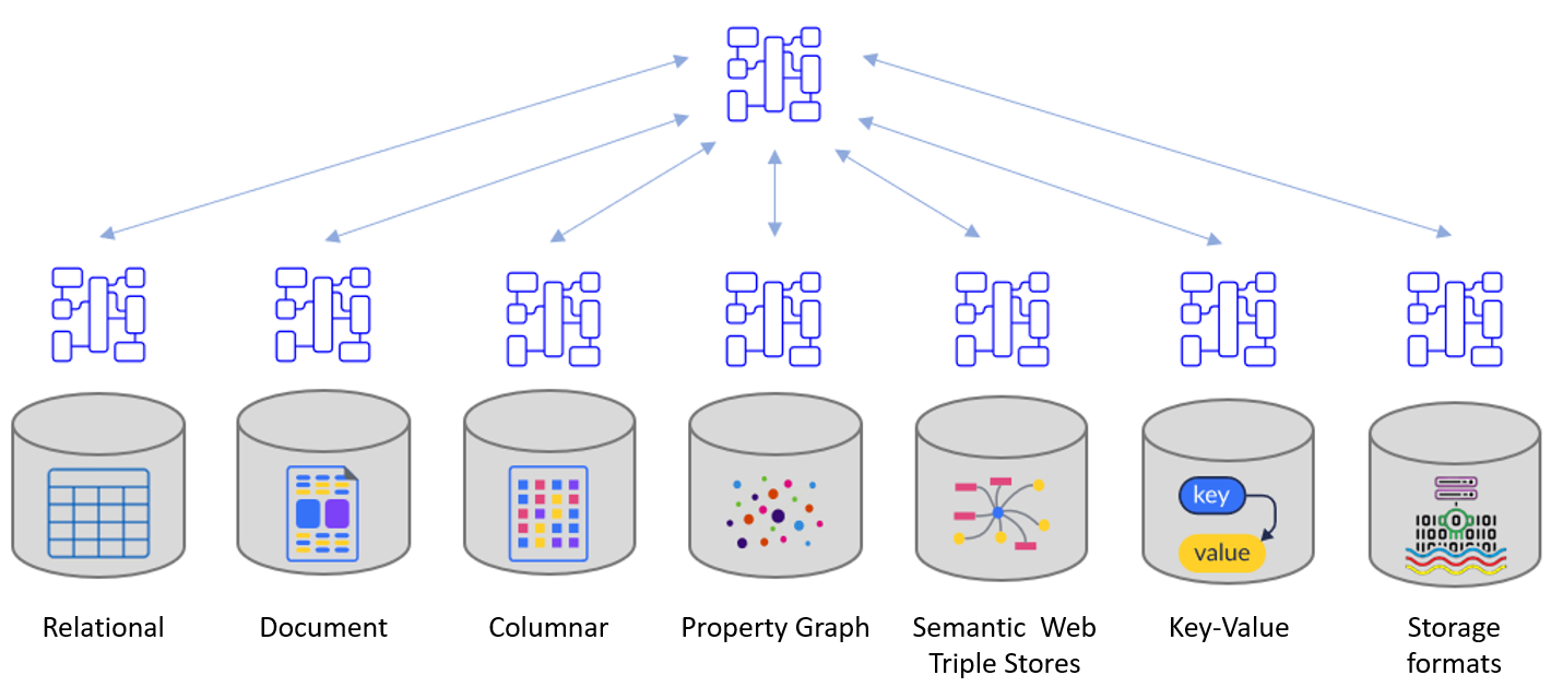 Polyglot Data Modeling