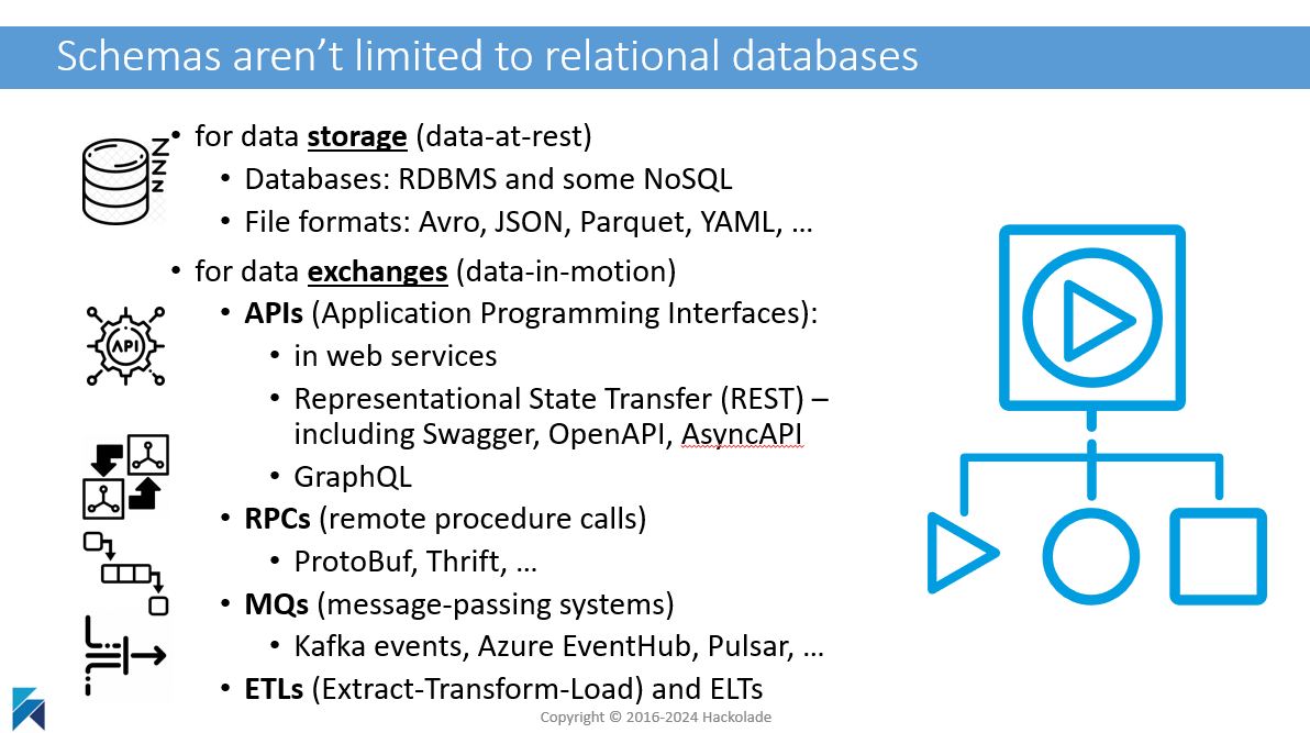 Schemas for data-at-rest and data-in-motion